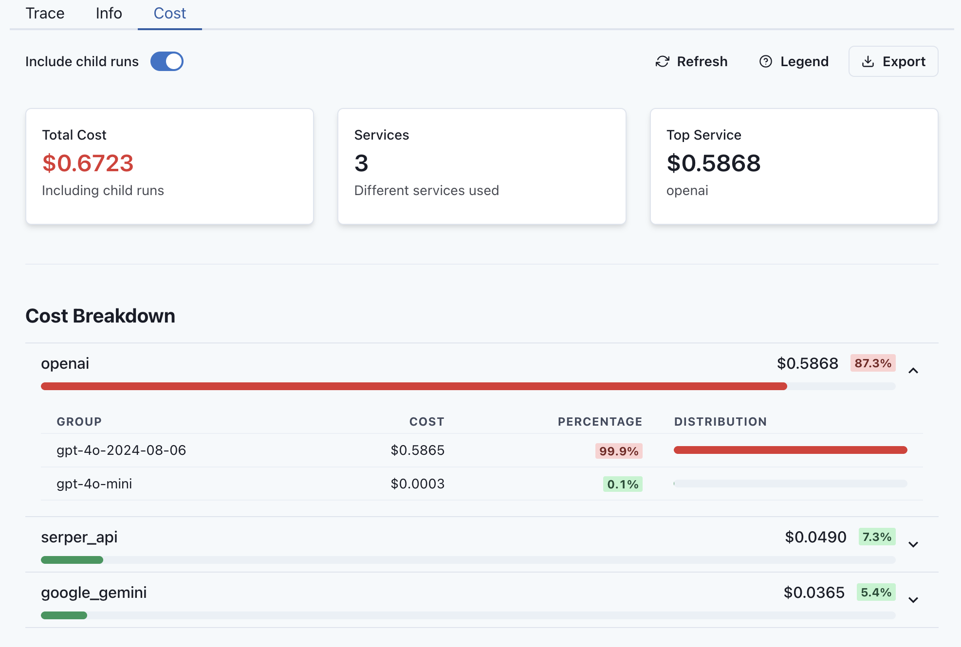 Cost Management Dashboard