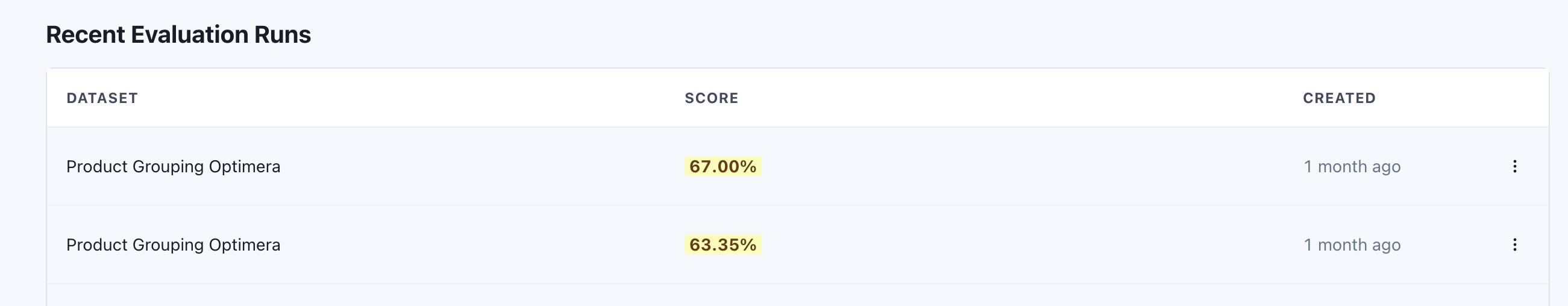 Evaluation Runs