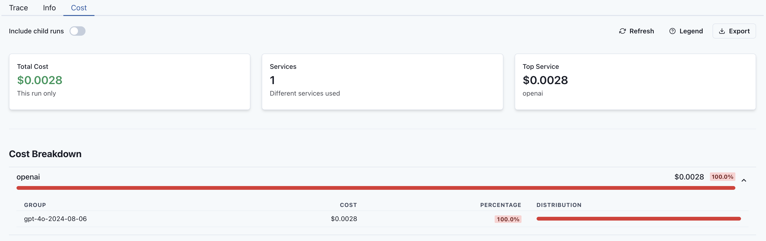 Cost Tab